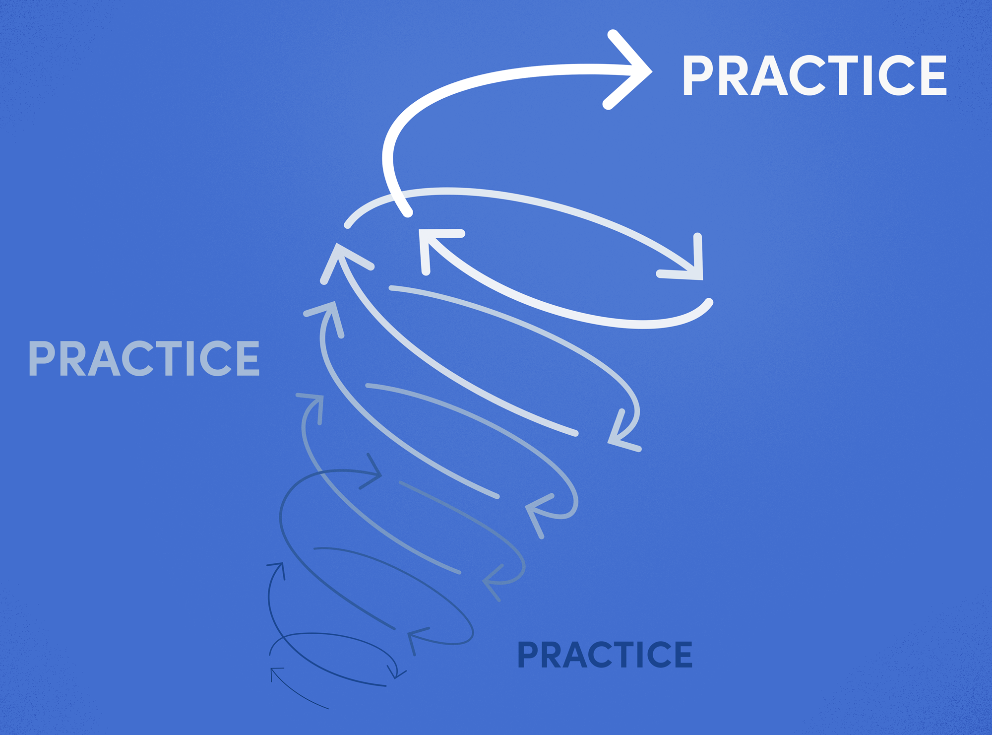practice-makes-perseverance